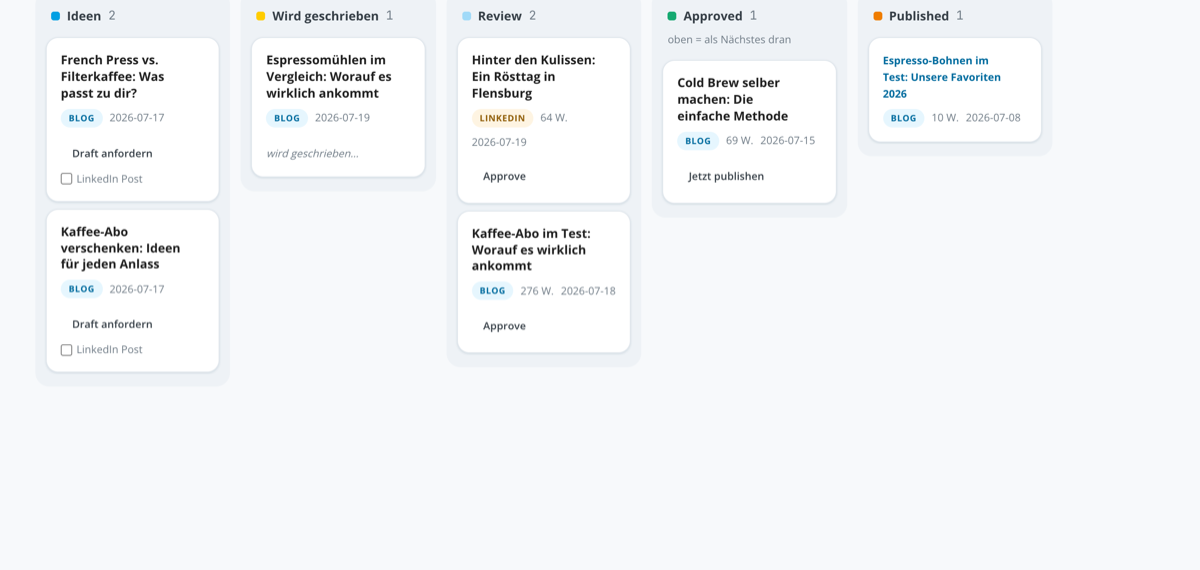 Content-Kanban mit Spalten Ideen, Wird geschrieben, Review, Approved, Published - Blog- und LinkedIn-Karten mit Auto-Publish