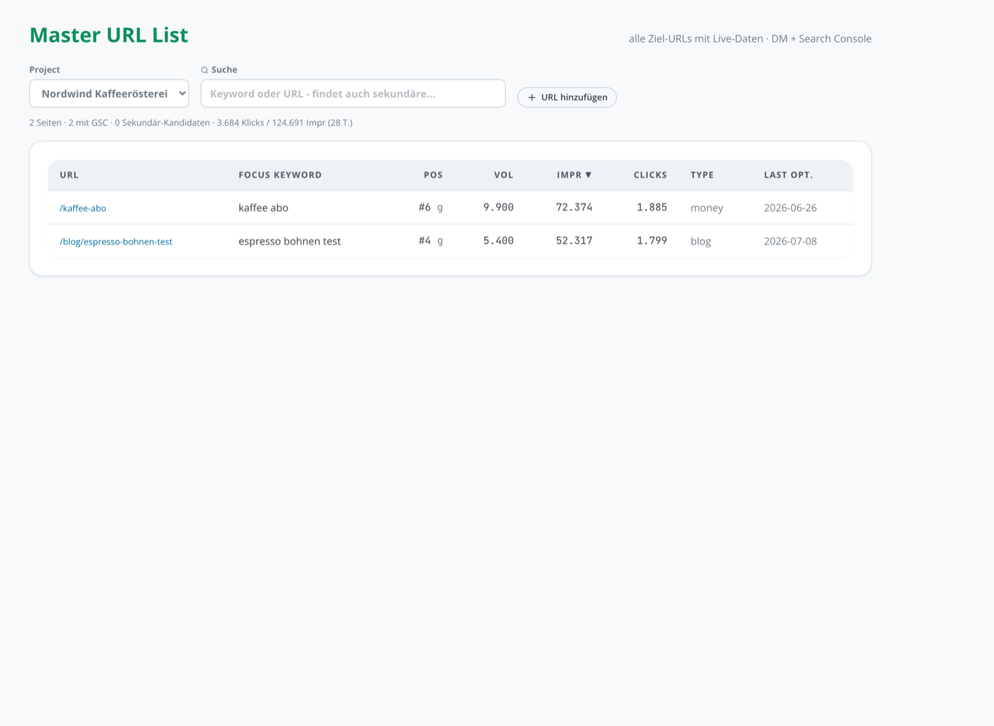 Focus URL List: Ziel-URLs mit Fokus-Keyword, Live-Position, Volumen, Impressionen, Klicks und Typ money/blog