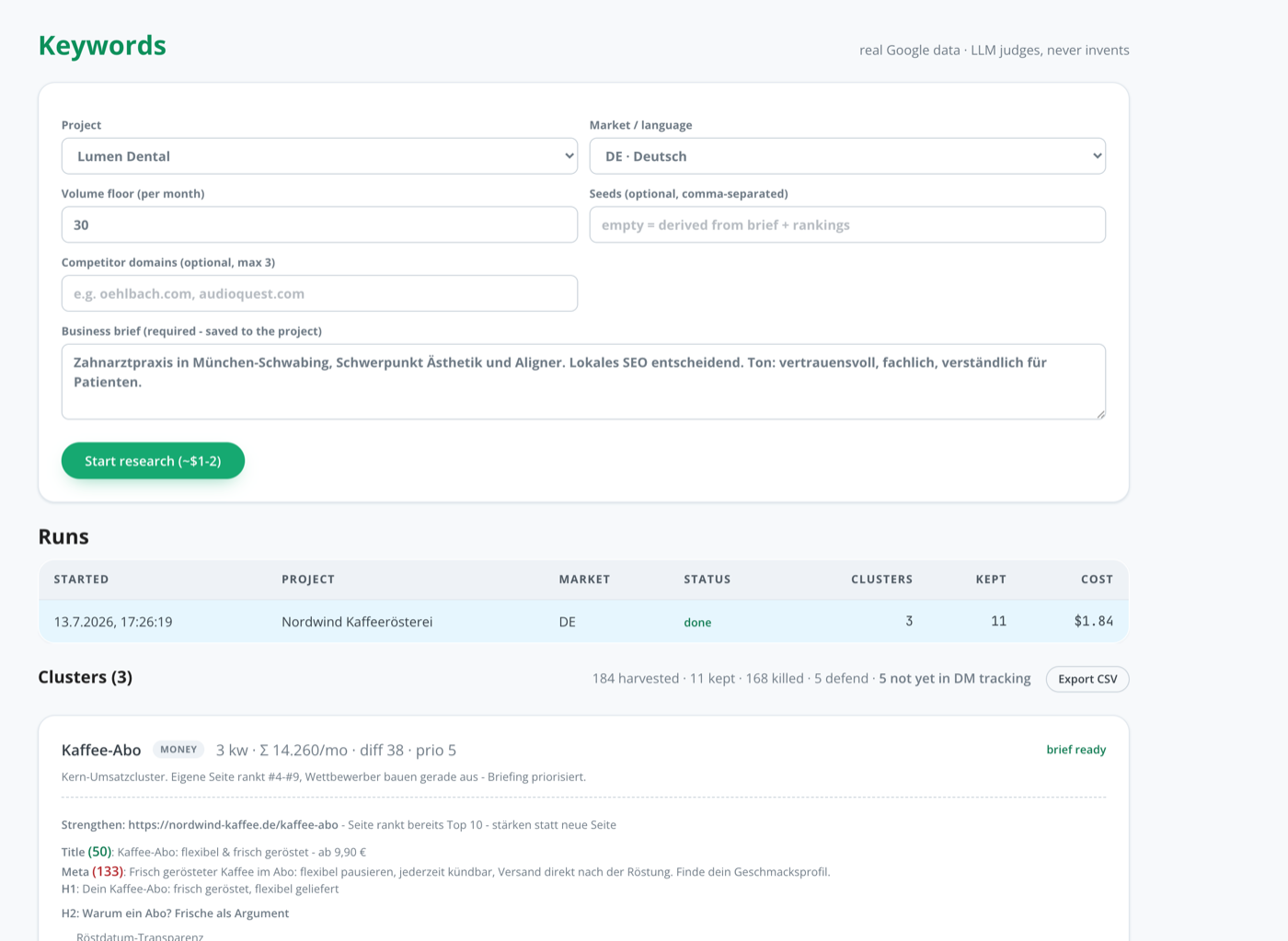 Keyword-Cluster mit Money-Klassifikation, Suchvolumen, Difficulty, Strengthen-Empfehlung und vorgeschlagenen Title/Meta/H1