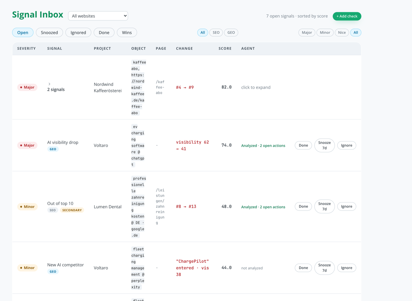 Signal-Inbox mit priorisierten Signalen: Ranking-Drop, AI-Visibility-Drop, Kannibalisierung - mit Severity, Score und Agent-Status